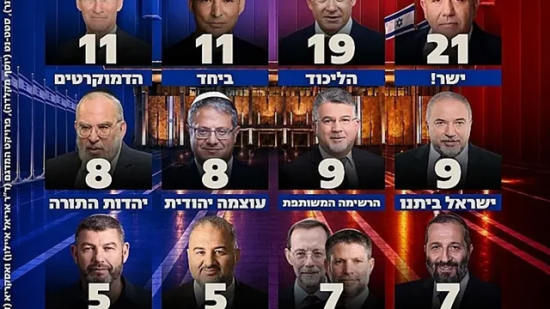وفقا لاستطلاع القناة 13: المشتركة تحصد ...