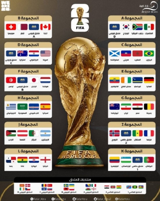 انطلاق كأس العالم 2026 بمشاركة عربية قياسية ...
